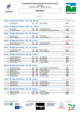 Résultats - Le CD Natation 22