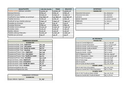 TIRAGE RESULTATS r_promo_x3 t_fem_x1 r_fem_x1 - ffpjp