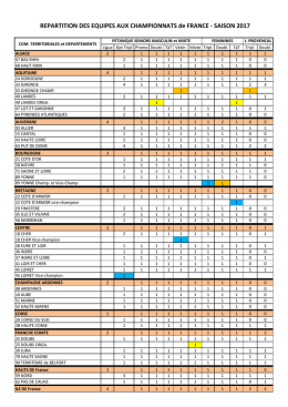 La Répartition 2017