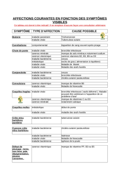 affections courantes en fonction des symptômes visibles