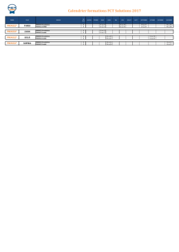 Formations PRINCE2
