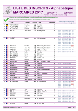 LISTE DES INSCRITS - Alphabétique MARCAIRES 2017