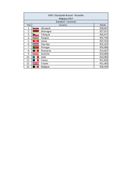 Pos. Points 1. Slovaquie 928,667 2. Allemagne 927,917 3. Tchequie