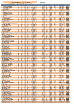 2017Petite Distance Hommes