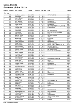 Listes de r&Atilde;&copy;sultats|1. Classement g&Atilde;&copy;n&Atilde;&copy;ral