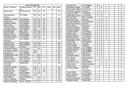Le classement individuel à l`issue de l`étape