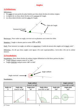 Angles