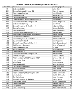 vois la liste des gagnants