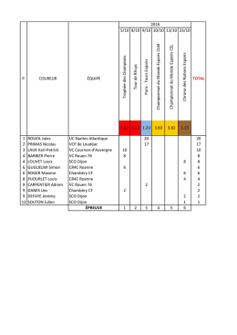 Classement espoirs complet