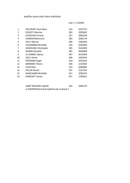 club n° LICENCE 1 S13 2247575 2 S02 1005062 3 S27 2803244 4