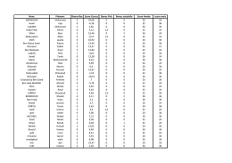 D&eacute;partement de Physique