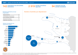 Nombre d`activités par département HAITI : Aperçu de Qui fait Quoi