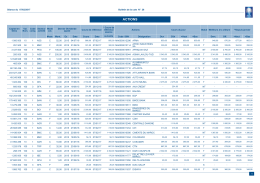 actions - Bourse de Casablanca