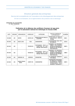 Publication de la référence des certificats d`examen de type émis