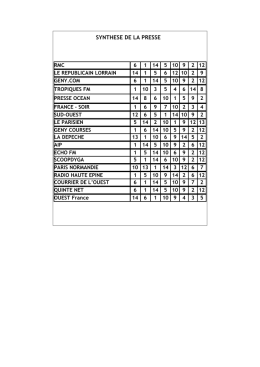synthese de la presse