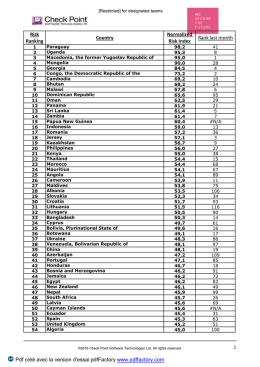 Threat Index per Country.xlsx