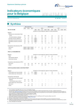 Indicateurs économiques pour la Belgique