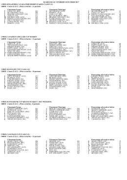 Les Cotations en PDF