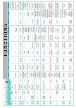T&eacute;l&eacute;chargement GRILLE CLASSIFICATION