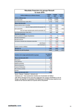 Résultats financiers du groupe Renault 12 mois 2016