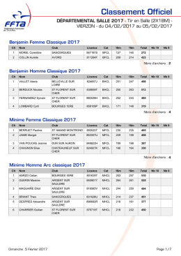 Les résultats - Bourges 1ère