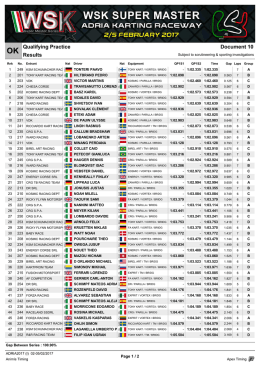 Qualifying Practice