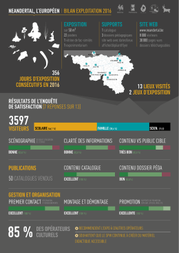 356 JOURS D`EXPOSITION CONSÉCUTIFS EN 2016 13 LIEUX