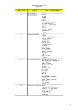 Liste des Adhérents