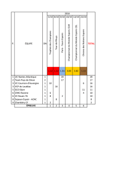 5/10 8/10 9/10 10/10 13/10 23/10 Tro ph ée des Ch am p io ns To ur