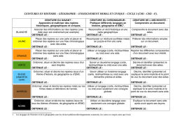 Exemple de ceintures en cycle 3