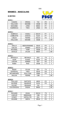 Résultats régionaux IDF indoor 2017