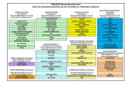 familles sportives disciplines 2017 - DRDJSCS Normandie