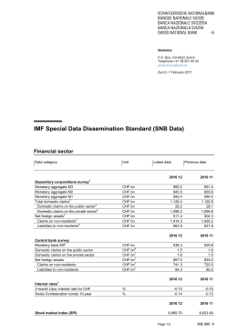 IMF Special Data Dissemination Standard (SNB Data)