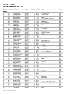 Listes de rÃ©sultats|1. Classement gÃ©nÃ©ral