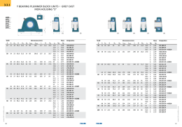 y bearing plummer block units – grey cast iron housing "s"