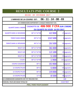 rapport de gain