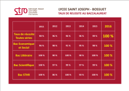 Nos résultats au baccalauréat