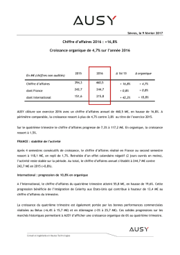 Chiffre d`affaires 2016 : +16,8% Croissance organique