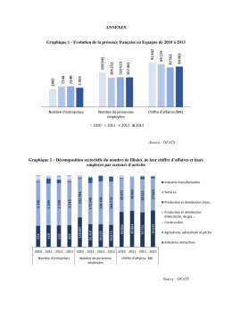ANNEXES Graphique 1 - Evolution de la pr&eacute;sence fran&ccedil;aise en