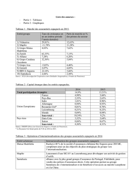 Liste des annexes : - Partie 1 : Tableaux