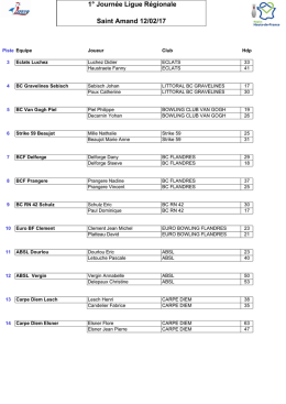 1&deg; Journ&eacute;e Ligue R&eacute;gionale Saint Amand 12/02/17