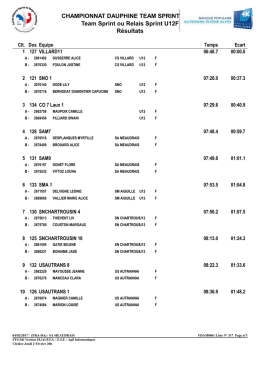 dofmeau17 result u12f sl