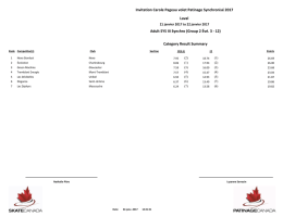 Category Result Summary Adult SYS III Synchro (Group 2 &Eacute;v&eacute;. 3