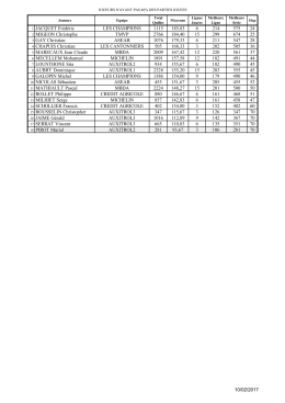 1 JACQUET Fr&eacute;d&eacute;ric LES CHAMPIONS 1115 185,83 6