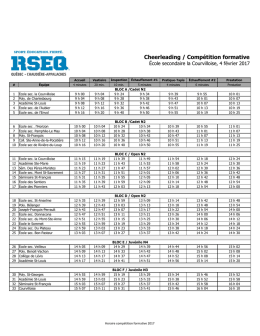 Horaire 4-5 février - RSEQ-QCA