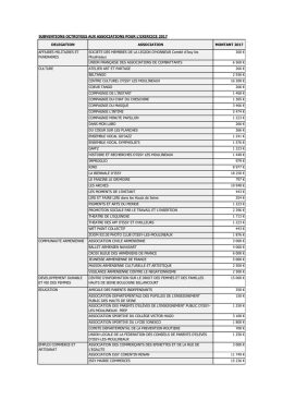 subventions octroyees aux associations pour l`exercice