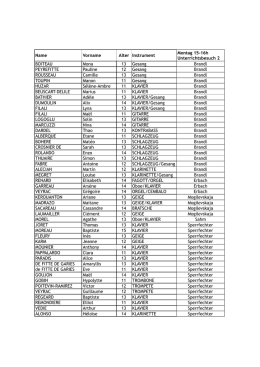 Name Vorname Alter Instrument Montag 15