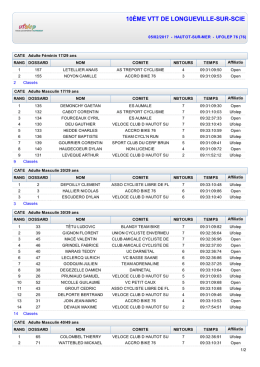 Classement Adultes par cat&eacute;gorie
