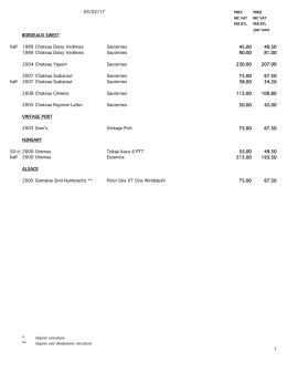 Price List - Philippe Martinet Fine Wines