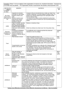 Conditions du milieu